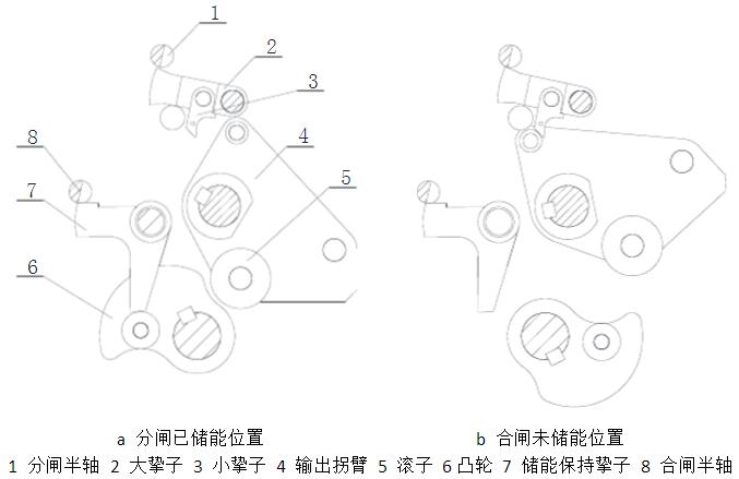 彈簧操動(dòng)機(jī)構(gòu)分合位置示意圖