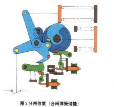 彈簧操動機(jī)構(gòu)合閘動作示意圖